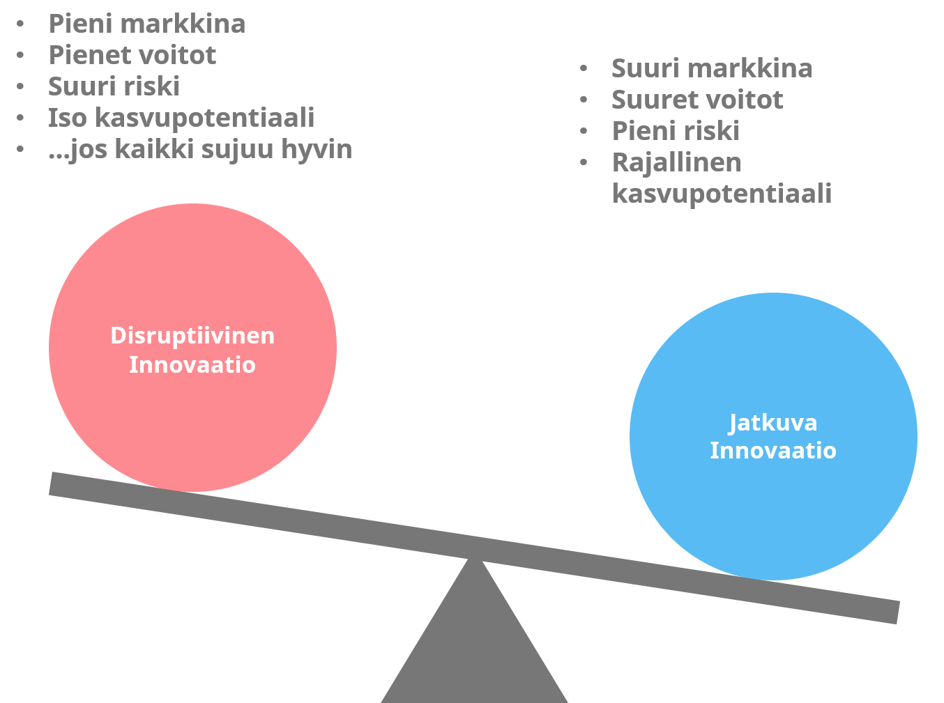 Disruptiivinen vs. jatkuva